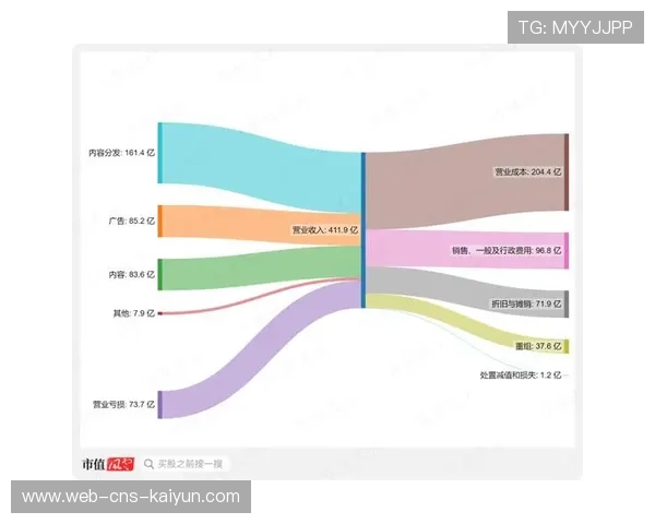 本季度超大规模流媒体中枢完成迭代 驱动内容分发实现极低延时飞跃