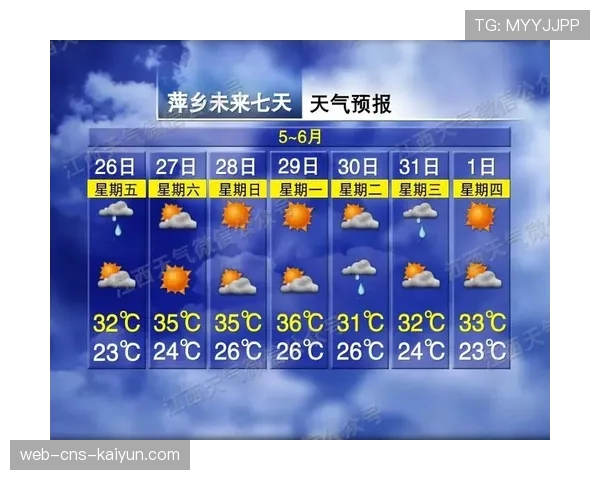 天气预报显示本周末马德里地区有雨，这可能影响皇马与赫塔菲比赛的地面转换速度